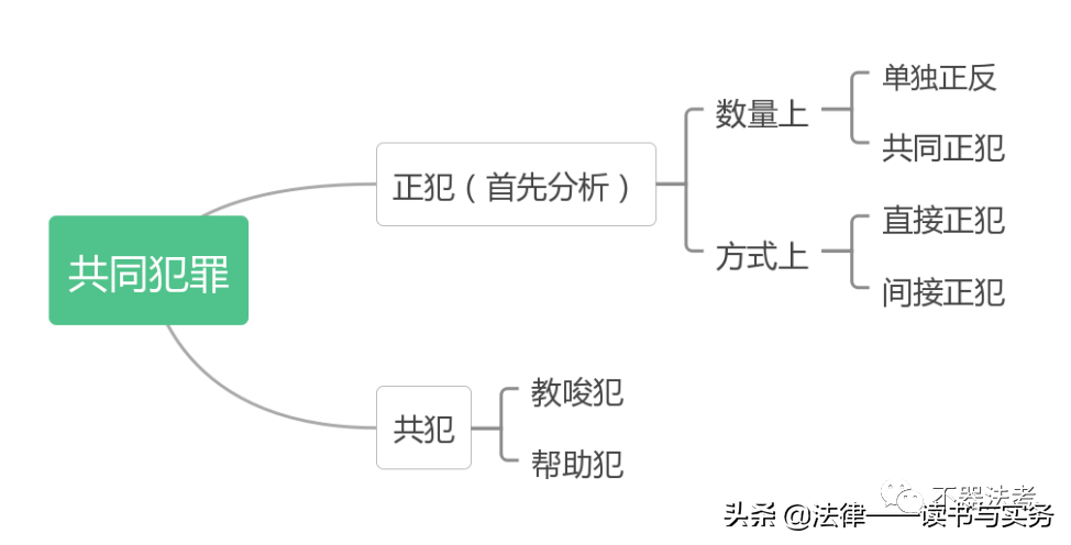 共同犯罪的概念是什么（共同犯罪的特征和成立条件）