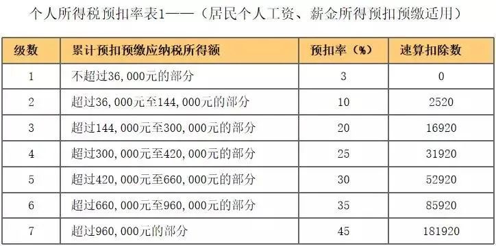 2022年个税新规是什么（个人所得税收政策新规定）