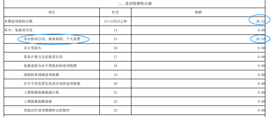 跨月已认证进项税转出分录（跨月进项税额转出的账务处理）