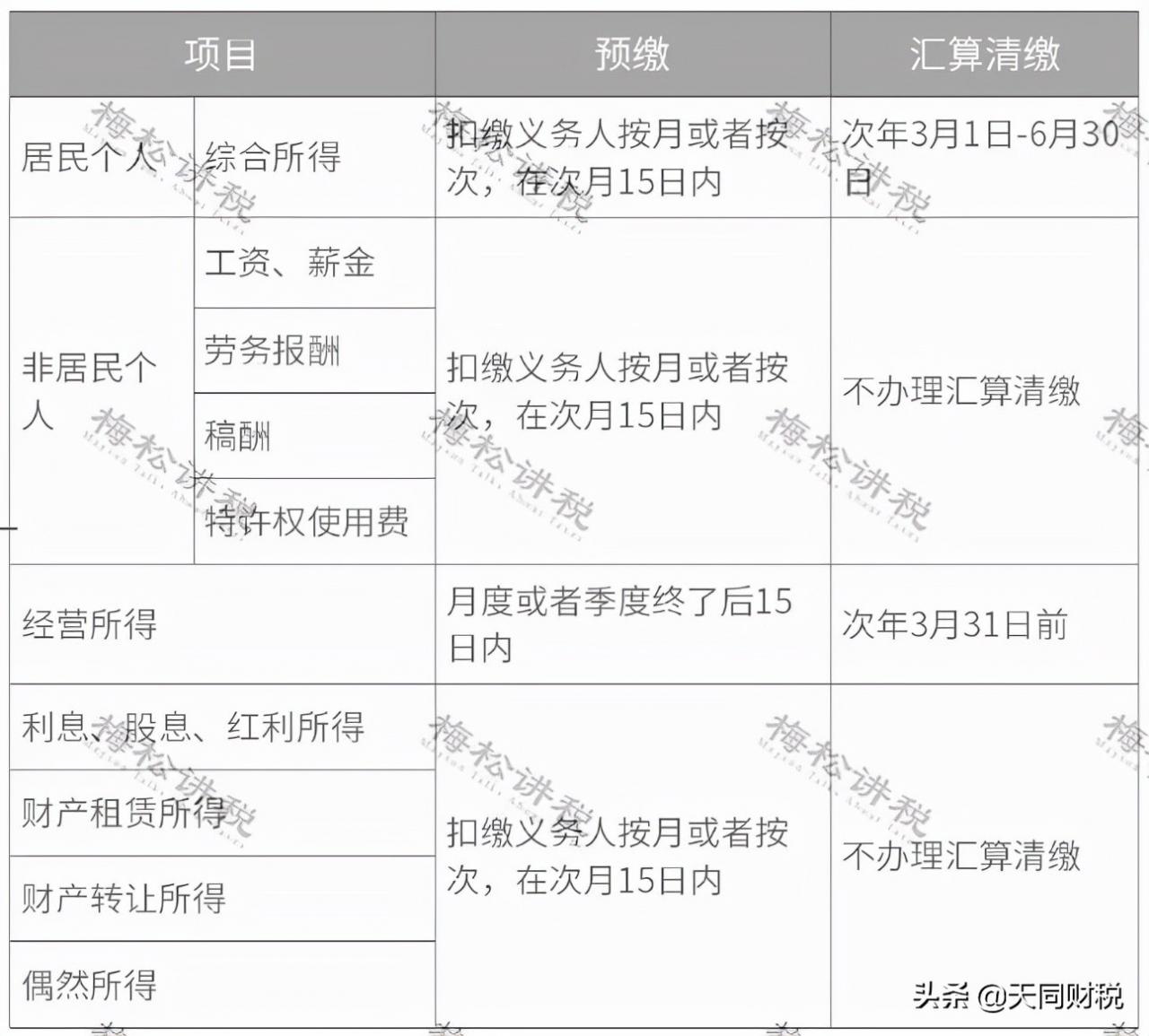 北京工资税率计算公式（2022年企业所得税政策）