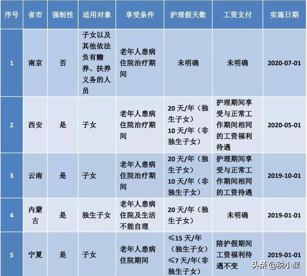 河北省婚假18天包括周六日吗（2022年婚假最新规定）