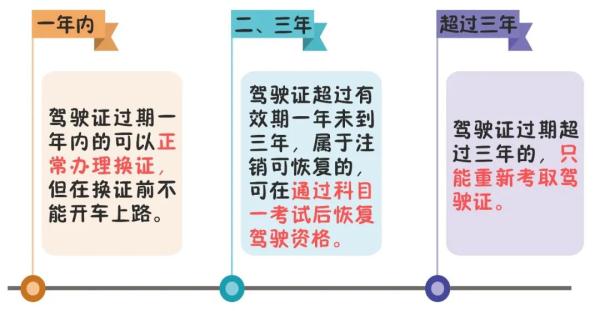 机动车驾驶证到期换证流程怎么走（c1驾驶证满6年换证流程）