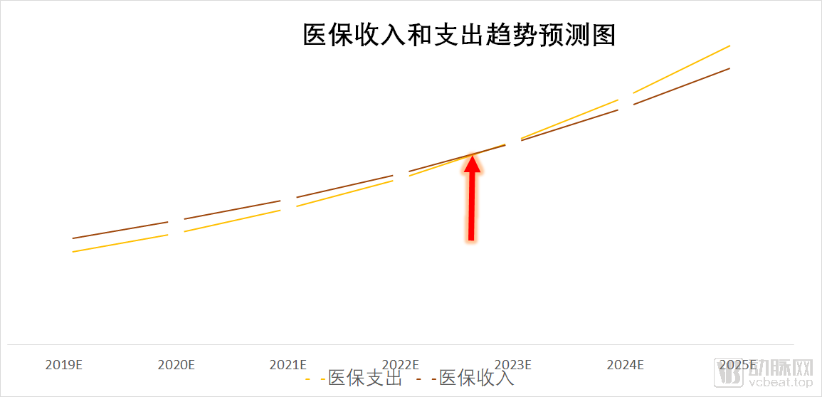 医改政策有哪些方面（2021年医保新规定）