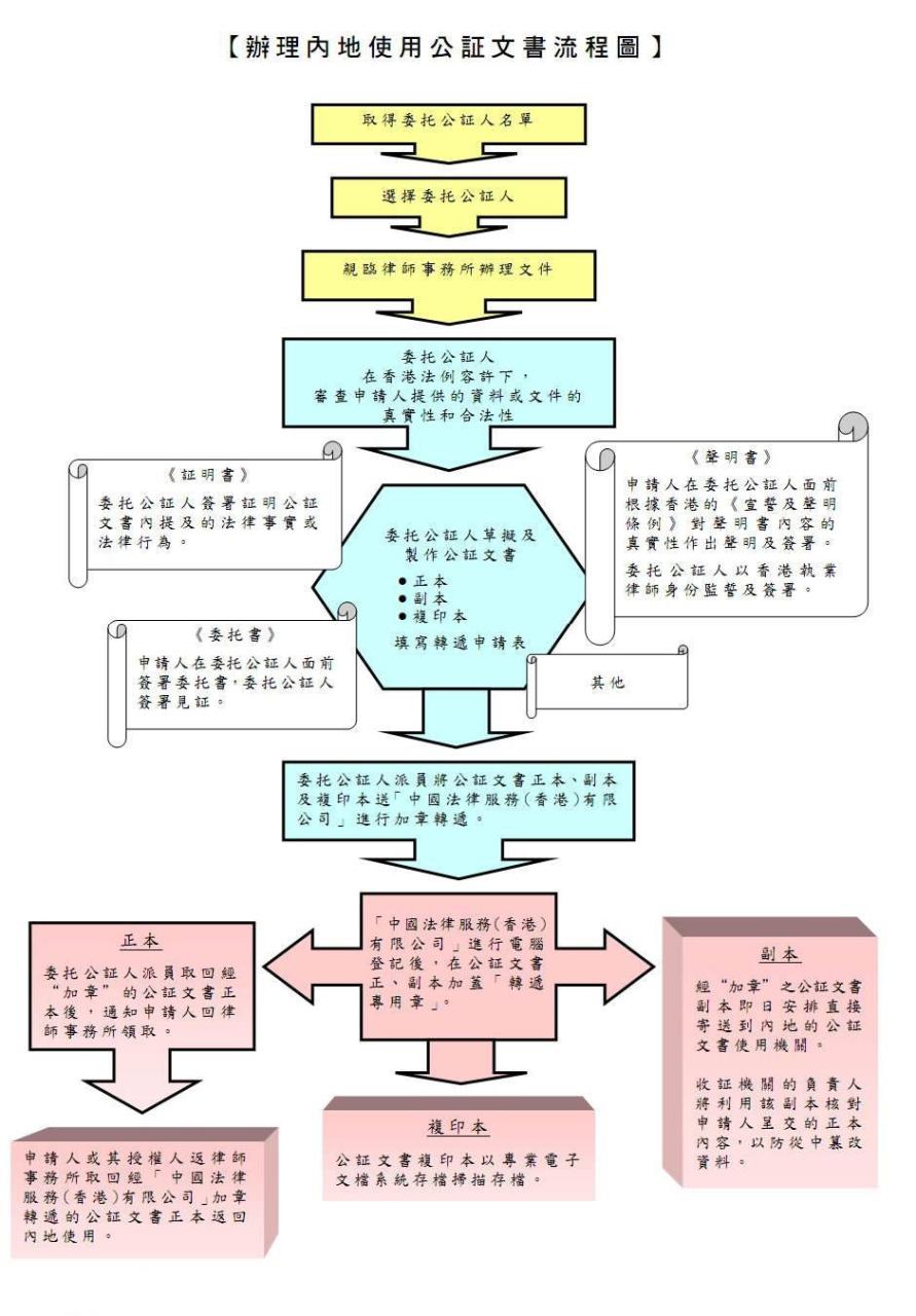 直系亲属关系证明模板（直系亲属关系一览表）