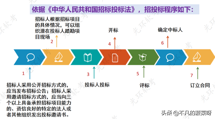 专利权法律关系的构成要素（专利权及其法律特征）