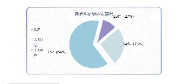 2022年反家庭暴力法实施时间（家暴报警后处理流程）