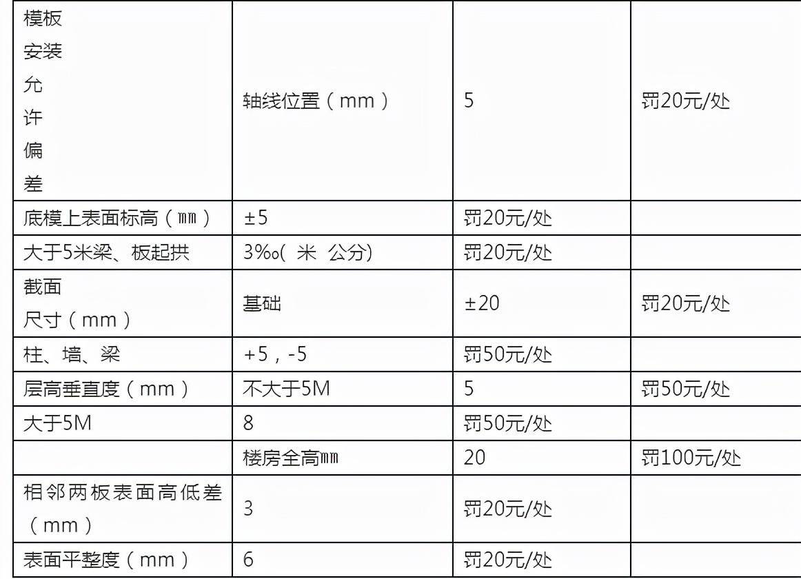 工程劳务协议范本最新（劳务承包协议书模板）