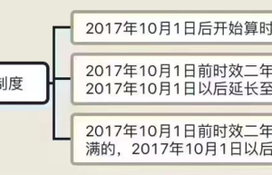 经济案件诉讼有效期为几年（民事诉讼时效期限的规定）