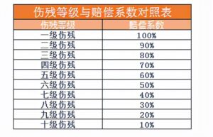 交通事故伤残鉴定标准及赔偿（1—10级伤残鉴定标准明细）