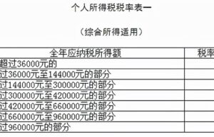 最新个人所得税税率表（2022年个人所得税税率表计算器）