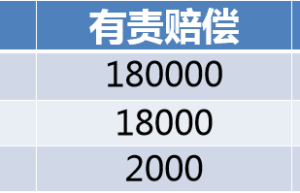 汽车保险费用计算公式怎么算（2022年车辆保险保费新规）