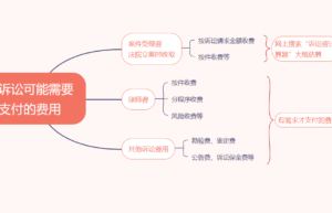 打官司费用怎么算（最新诉讼费计算方法）