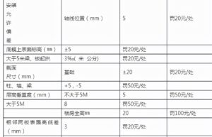 建筑工程承包合同范本免费（建设承包合同范本）