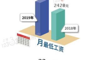 上海最低工资标准是多少（目前上海最低工资标准）