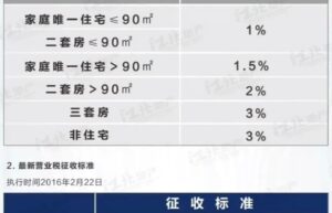 南京二手房交易税费是多少（南京二套房税费一览表）