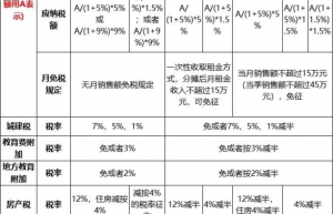 房屋租赁费税率是多少（2022年个人出租房屋税率）