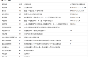 无证驾驶一年后去处理吗（无证驾驶只罚款不拘留）