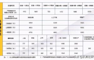 生育险交多久生孩子可以报销（2022年生育险新规定）