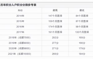 广州积分入户条件（2022年广州入户新政策）