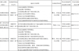 反洗钱规定是什么（反洗钱最新规定）