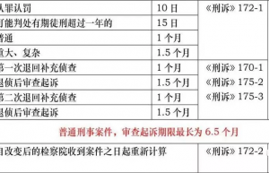 侦查羁押期限的计算（刑事案件羁押期限）