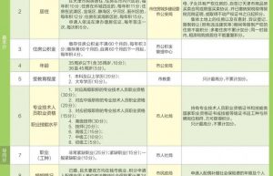 天津落户查异地社保吗（异地社保落户天津后果）