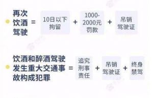 2022酒驾处罚最新标准是什么（酒驾和醉驾的法律处罚）