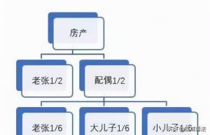 民法典遗产继承新规定需要公认吗（新民法典自书遗嘱范本）