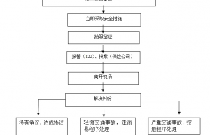 出车祸后如何处理流程（车祸撞人后的处理流程）