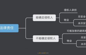 民事法律责任包括哪些内容（简述我国的民事法律责任）