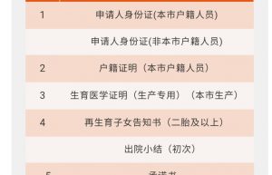 上海生育金领取流程及时间（2021年上海生育金领取条件）