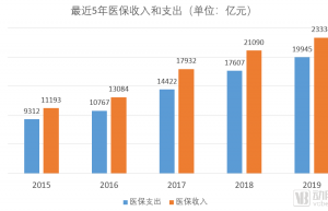 医改政策有哪些方面（2021年医保新规定）