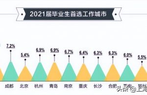 2022年留学生上海落户细则是什么（上海留学生落户新政策）