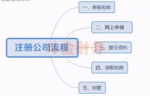 外资公司在国内怎么注册流程（外资办事处注册流程）