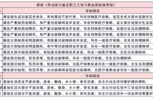 工伤鉴定什么时候做比较好（申请工伤鉴定的流程和时间）