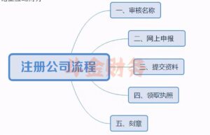 外资注册公司需要什么材料（办理外资公司注册流程）