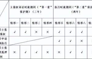 抵押担保期间可以约定吗（抵押担保时效法律规定）