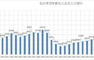 我国先后实施了什么生育政策（关于中国生育政策的变化）