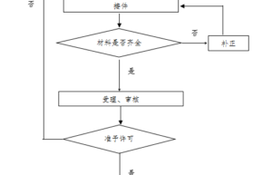 个体执照注销流程怎么走（个体户营业执照注销步骤及资料）