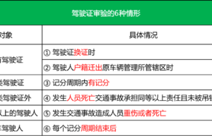 2022年驾照到期换证新规定（驾照审验规定明细）