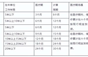 国家婚丧假休假规定多少天（职工婚丧假统一标准）