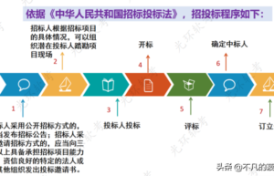 专利权法律关系的构成要素（专利权及其法律特征）