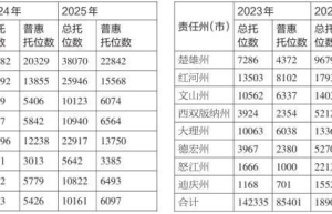 云南省计划生育条例是哪些（2022年最新生育证管理办法）
