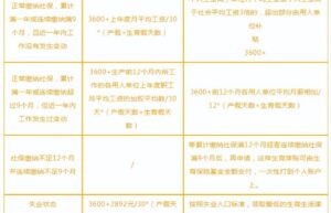 上海二胎生育津贴发放标准是多少（2022年最新二胎奖励）