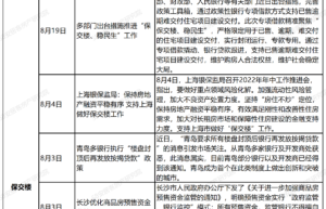 国家对房地产最新政策（2022年房产政策最新消息）