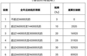 个人所得税退税规则全文（退税公式计算方法）