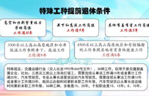 下岗职工可以提前退休吗（失业提前退休最新政策）