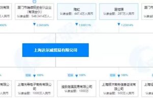 直销与传销的本质区别（禁止传销条例规定）