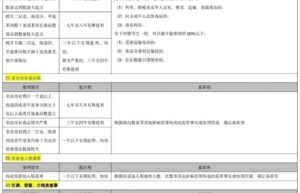 中国刑法罪名一览表（刑法法条罪名大全及其概念）