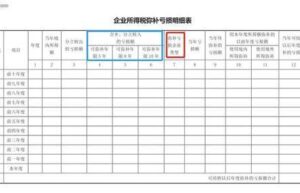 企业所得税法实施条例（2022年最新中小微企业认定标准）